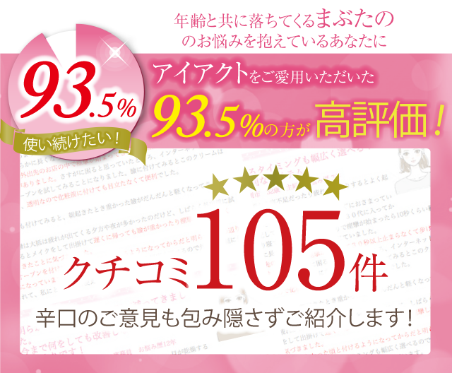 93.5％の方が高評価